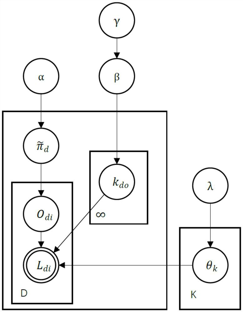 A Semantic Slam Object Association Method Based on Hierarchical Topic Model