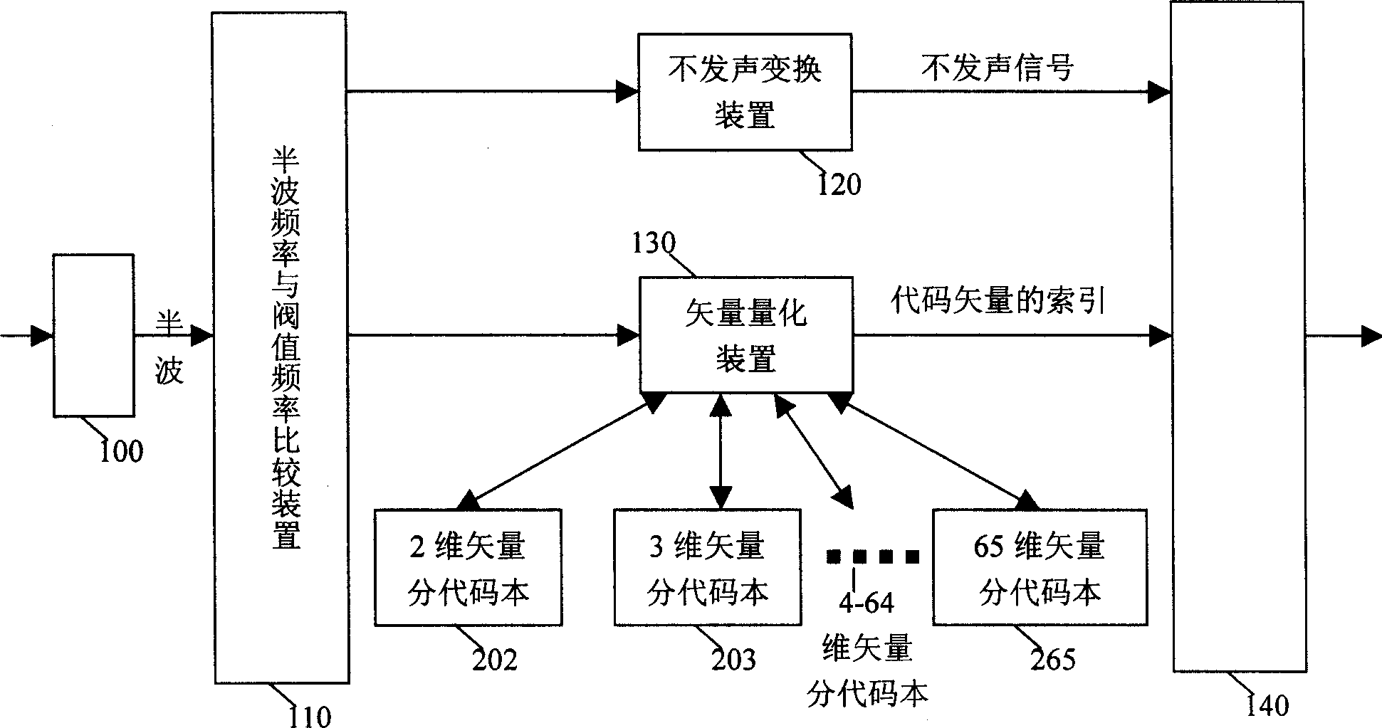 Audio-frequency signal coding method and apparatus