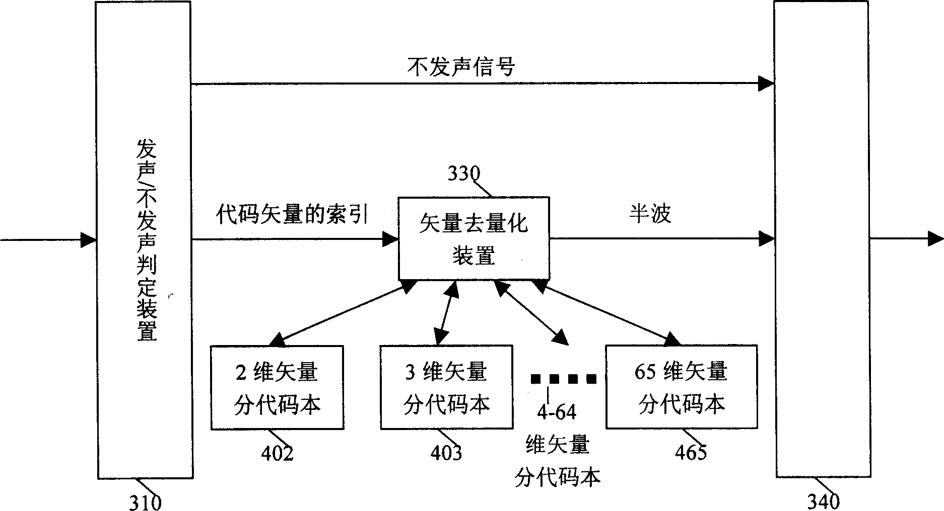 Audio-frequency signal coding method and apparatus