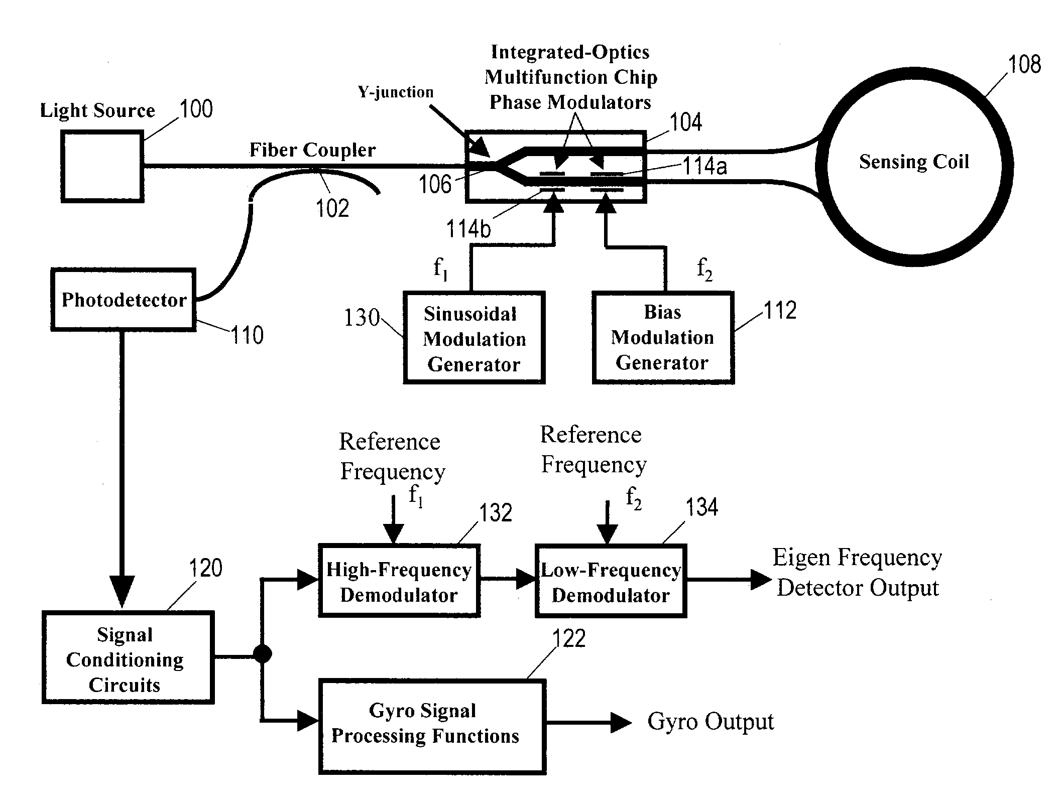 Eigen frequency detector for Sagnac interferometers