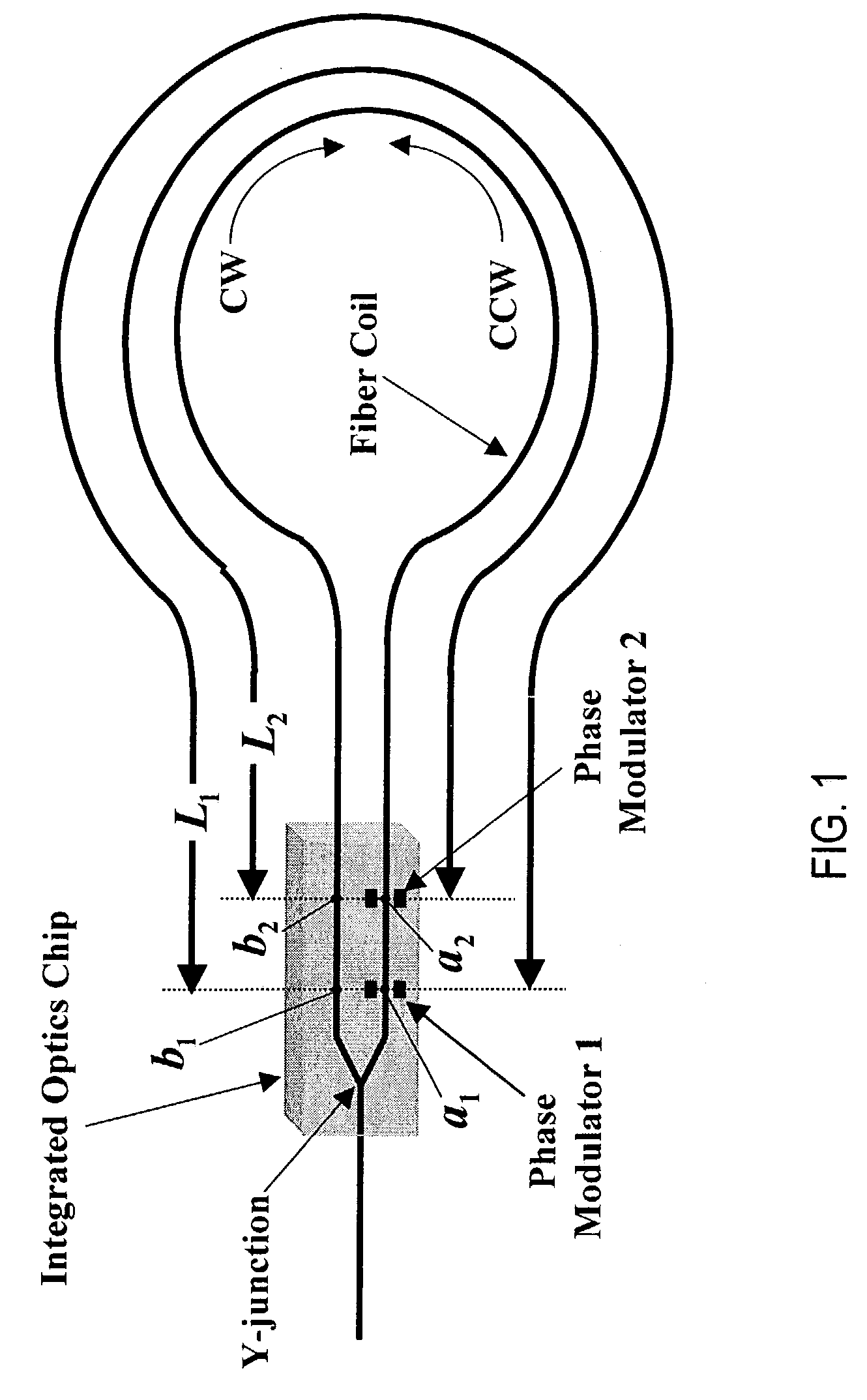 Eigen frequency detector for Sagnac interferometers