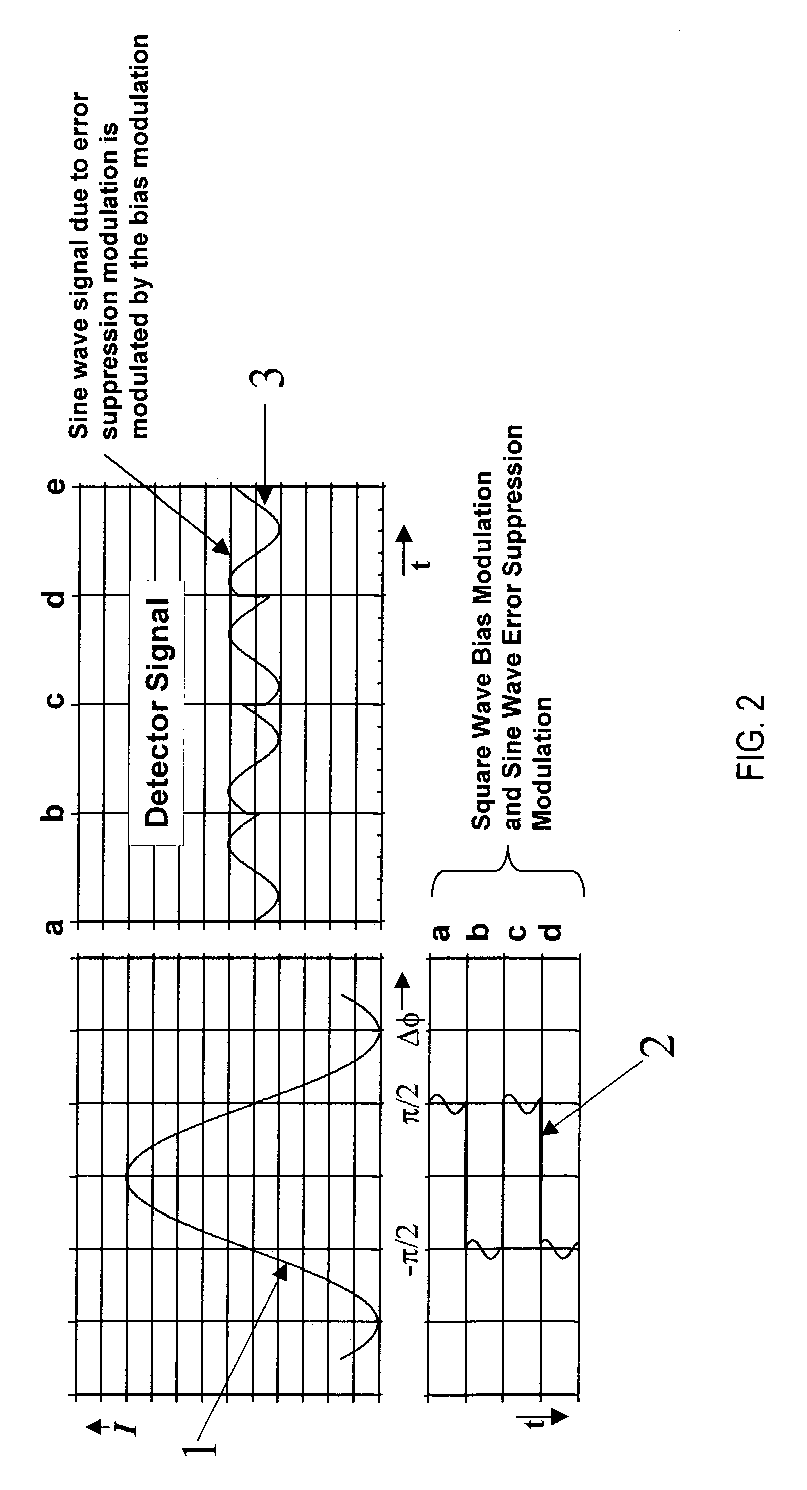 Eigen frequency detector for Sagnac interferometers