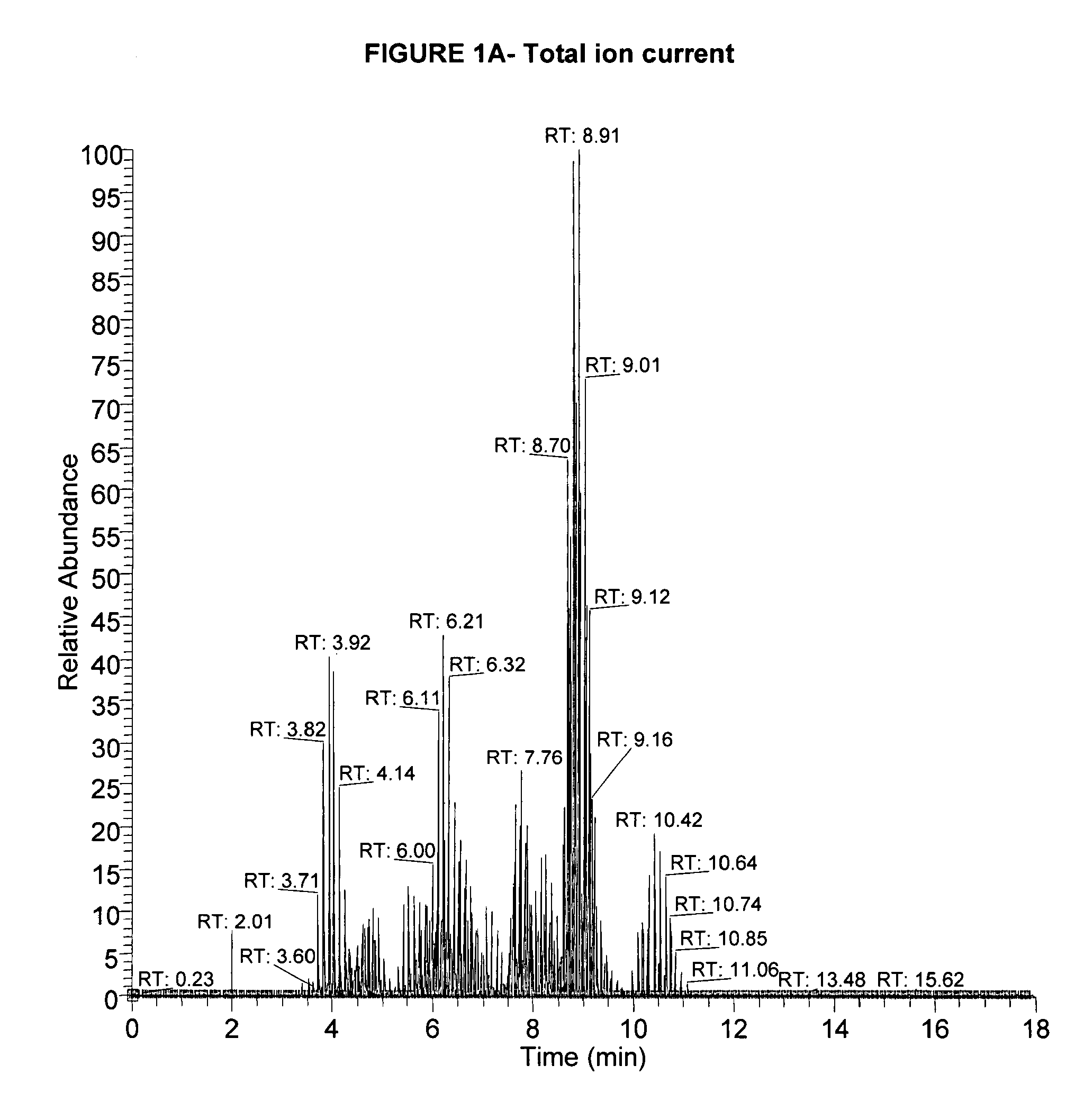 Methods of determining levels of free amino acid and dipeptides and diagnosing alzheimer's diseases