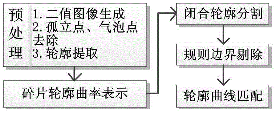 Method for automatically splicing scrap images through computer