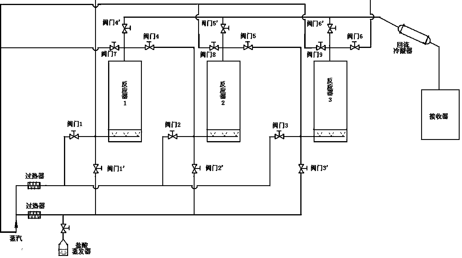 Gas phase acid catalytic biomass hydrolysis continuous production method of furfural