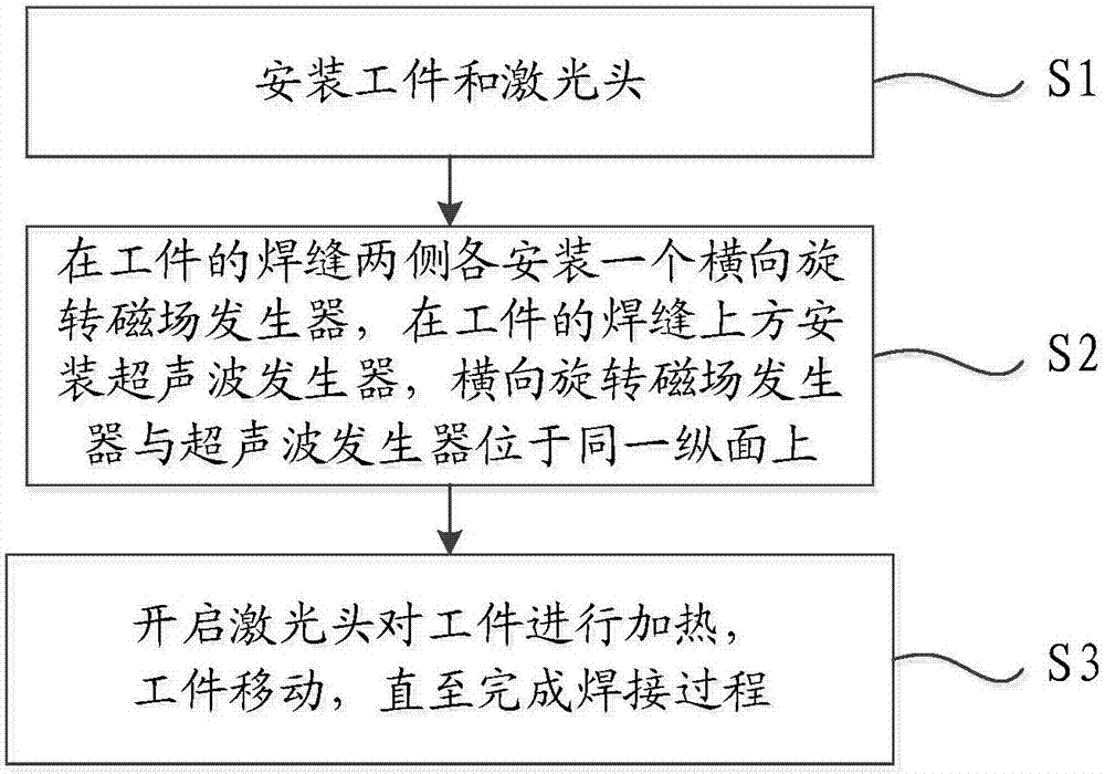 Laser welding system and method