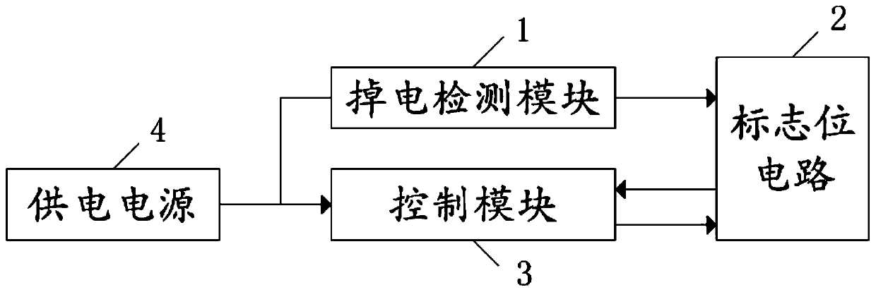 Power failure protection device