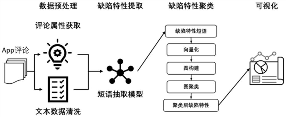 Comment analysis method and device based on semantic perception