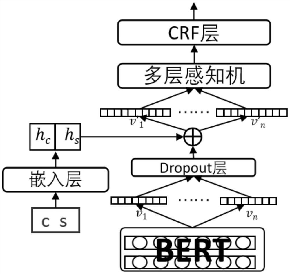 Comment analysis method and device based on semantic perception