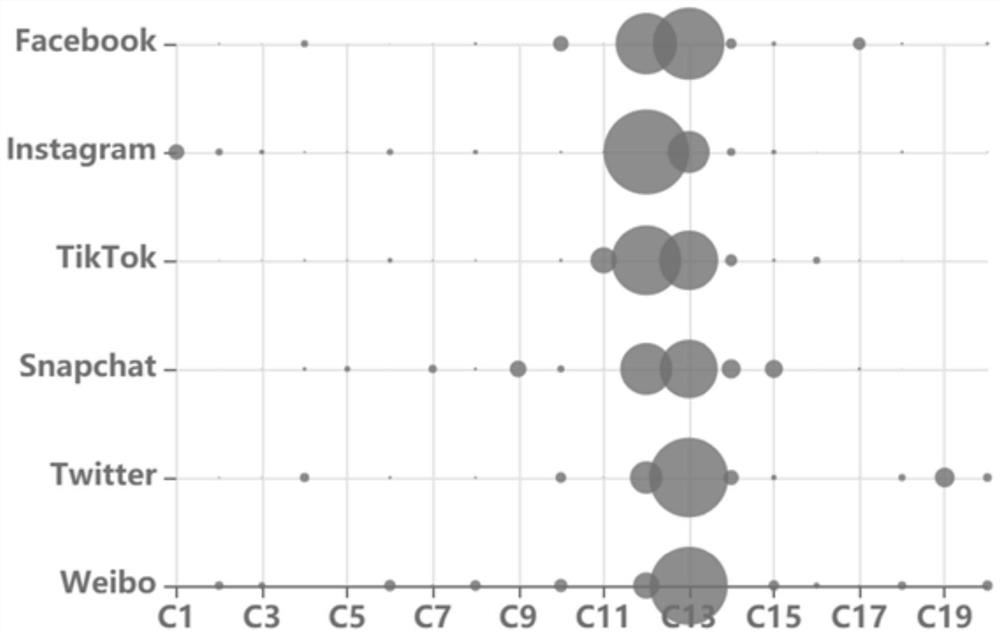 Comment analysis method and device based on semantic perception