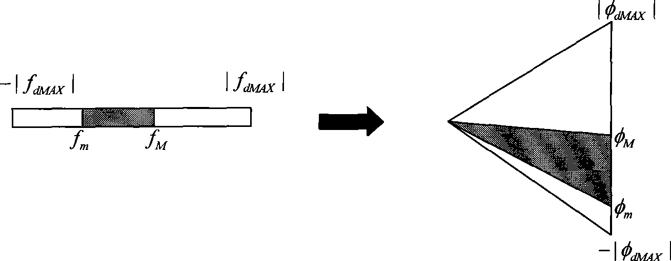 Method for classifying polarization synthetic aperture radar image based on sub-aperture analysis