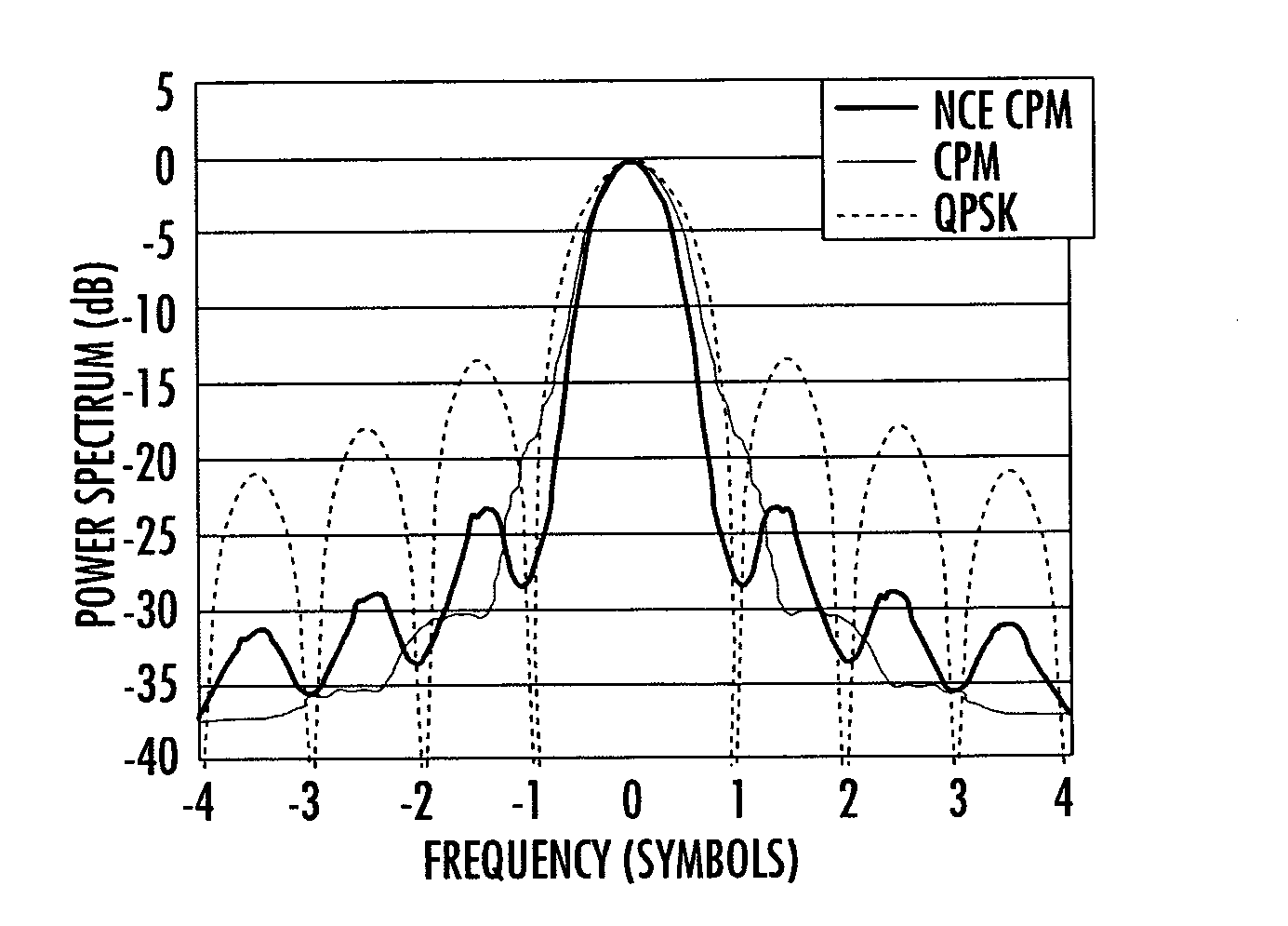 Continuous phase modulation system and method with added orthogonal signals