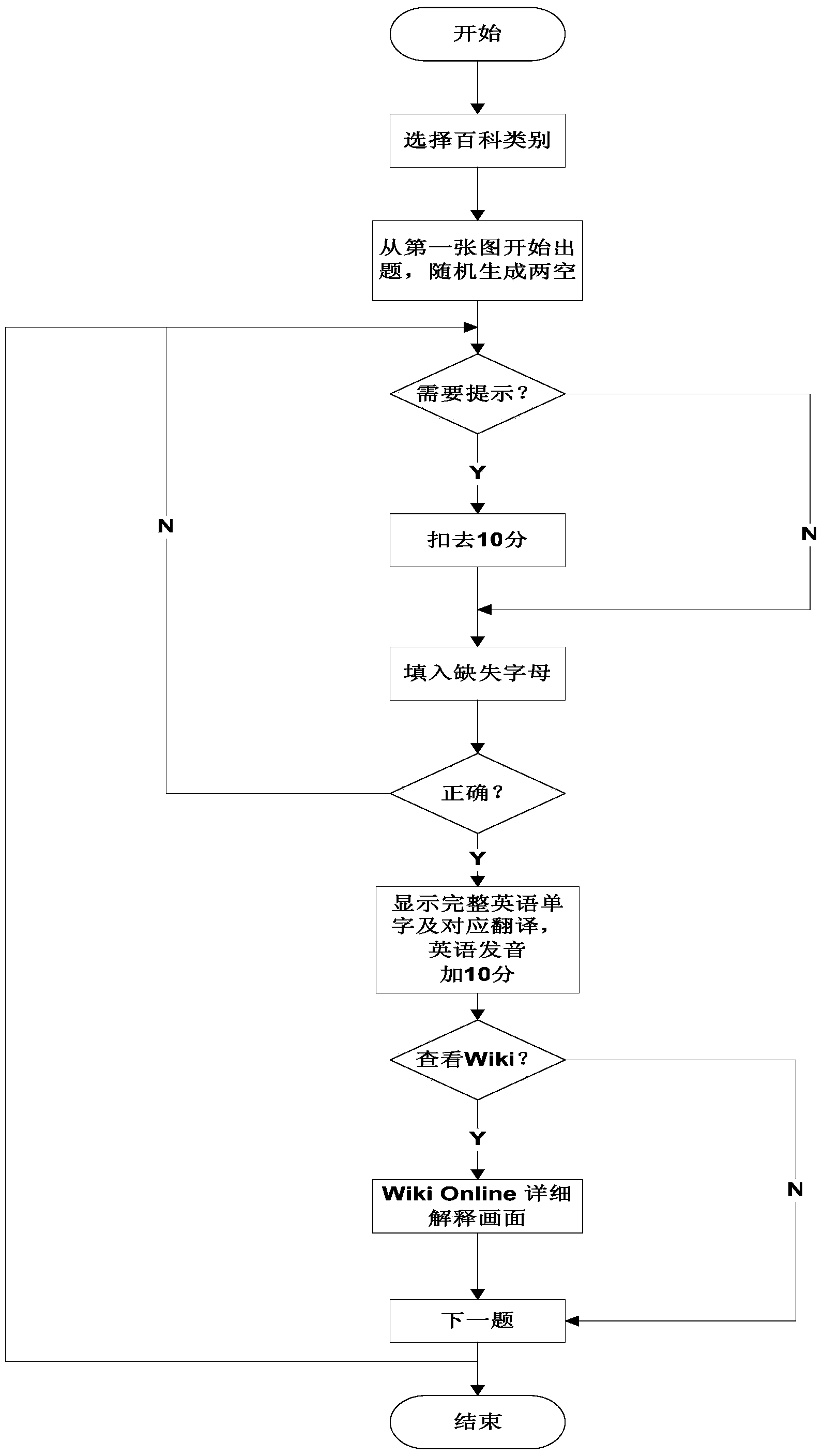 Method and device for crazily guessing images under encyclopedia situations