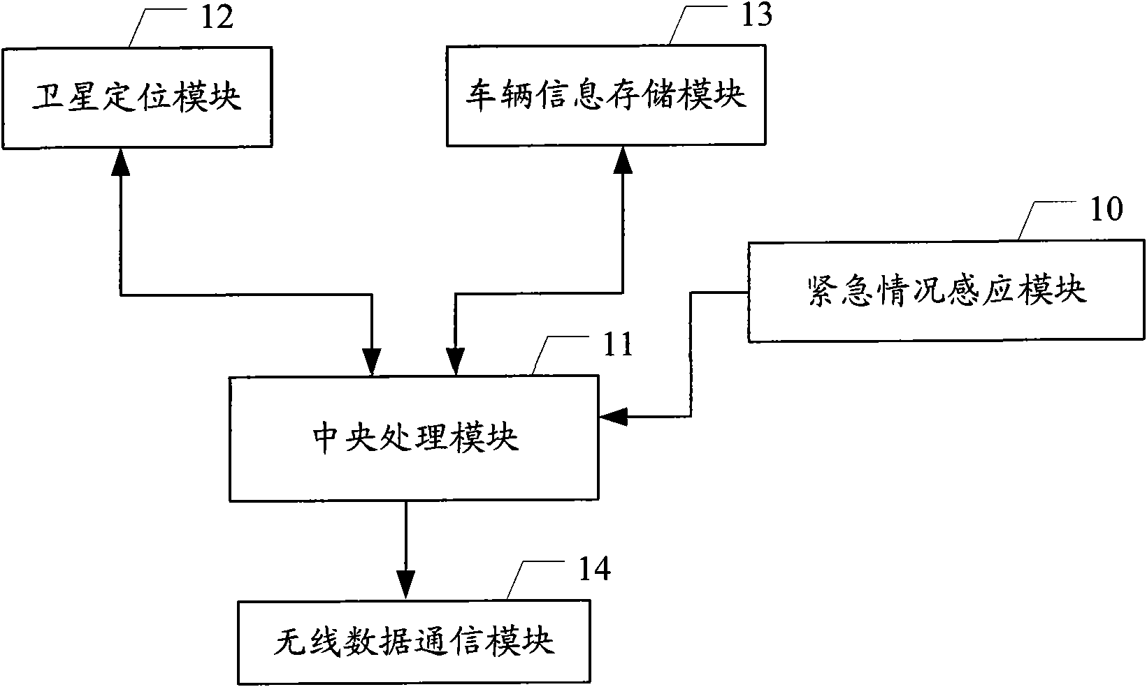 Vehicle-mounted emergency rescue device and method based on Internet of things