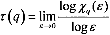 Nonlinear method for describing urban surface landscape structures