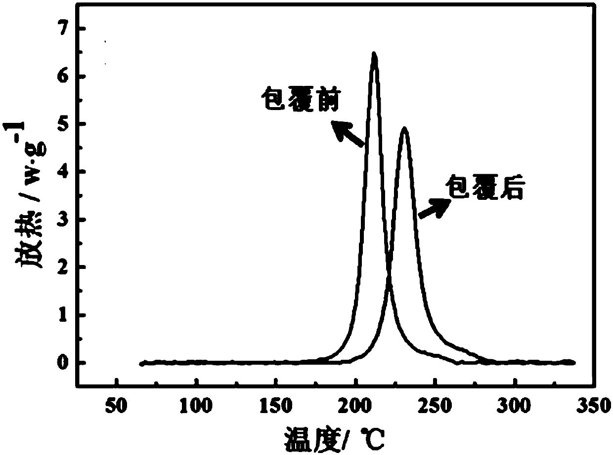 Lithium-based high-temperature carbon-absorbing material-modified positive electrode material and preparation method and application thereof