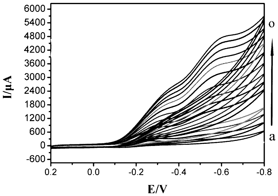 Construction method of electrochemical biosensor based on biomass carbon-nanogold, and analysis application