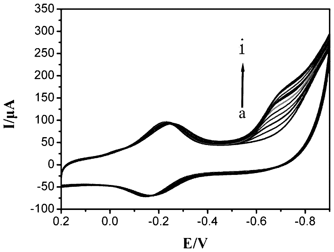 Construction method of electrochemical biosensor based on biomass carbon-nanogold, and analysis application