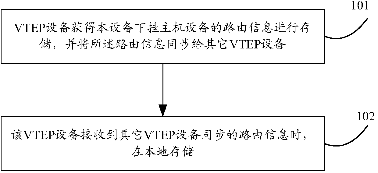 Address resolution protocol (ARP) reply on-behalf method and device