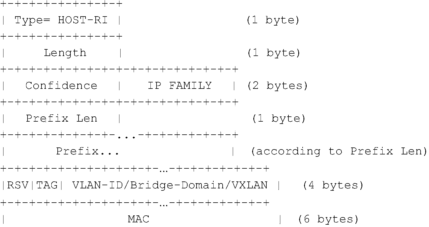 Address resolution protocol (ARP) reply on-behalf method and device