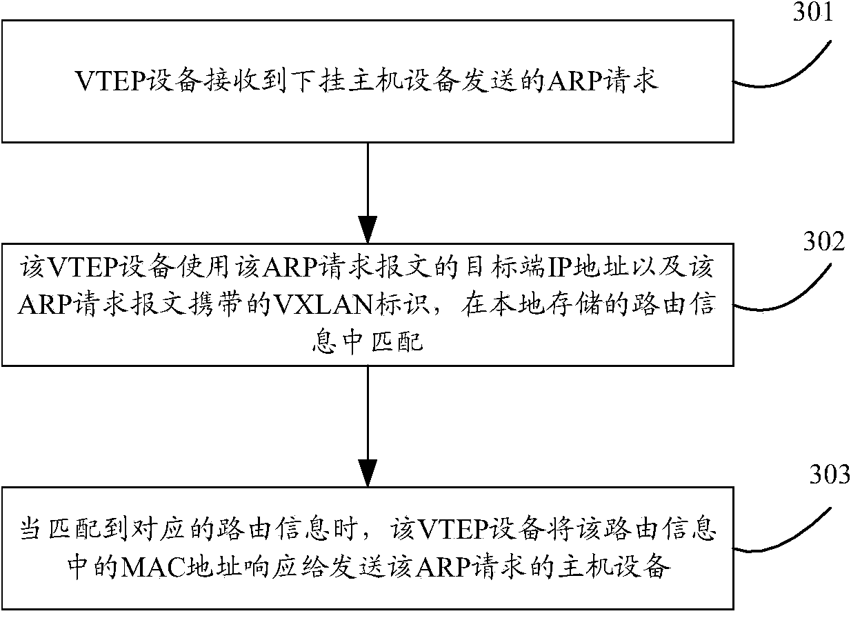 Address resolution protocol (ARP) reply on-behalf method and device