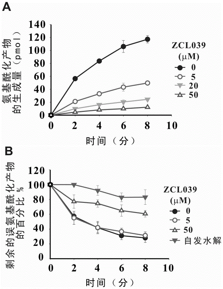 Use of a compound and its derivatives for treating pneumococcal infectious diseases