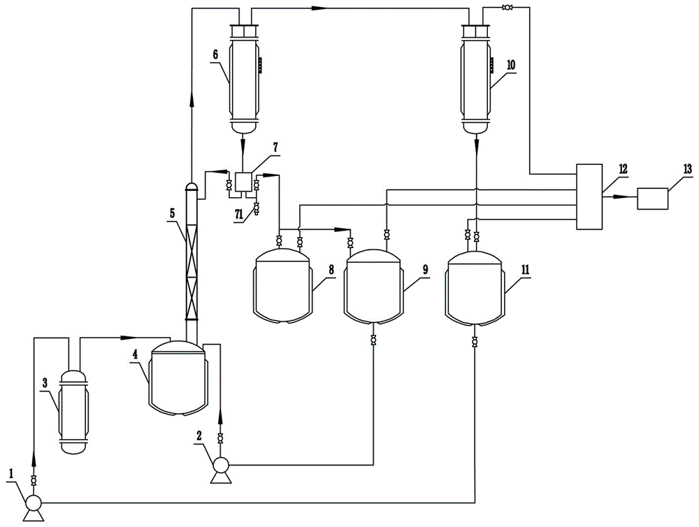 Xylylene diisocyanate rectification device and rectification method thereof