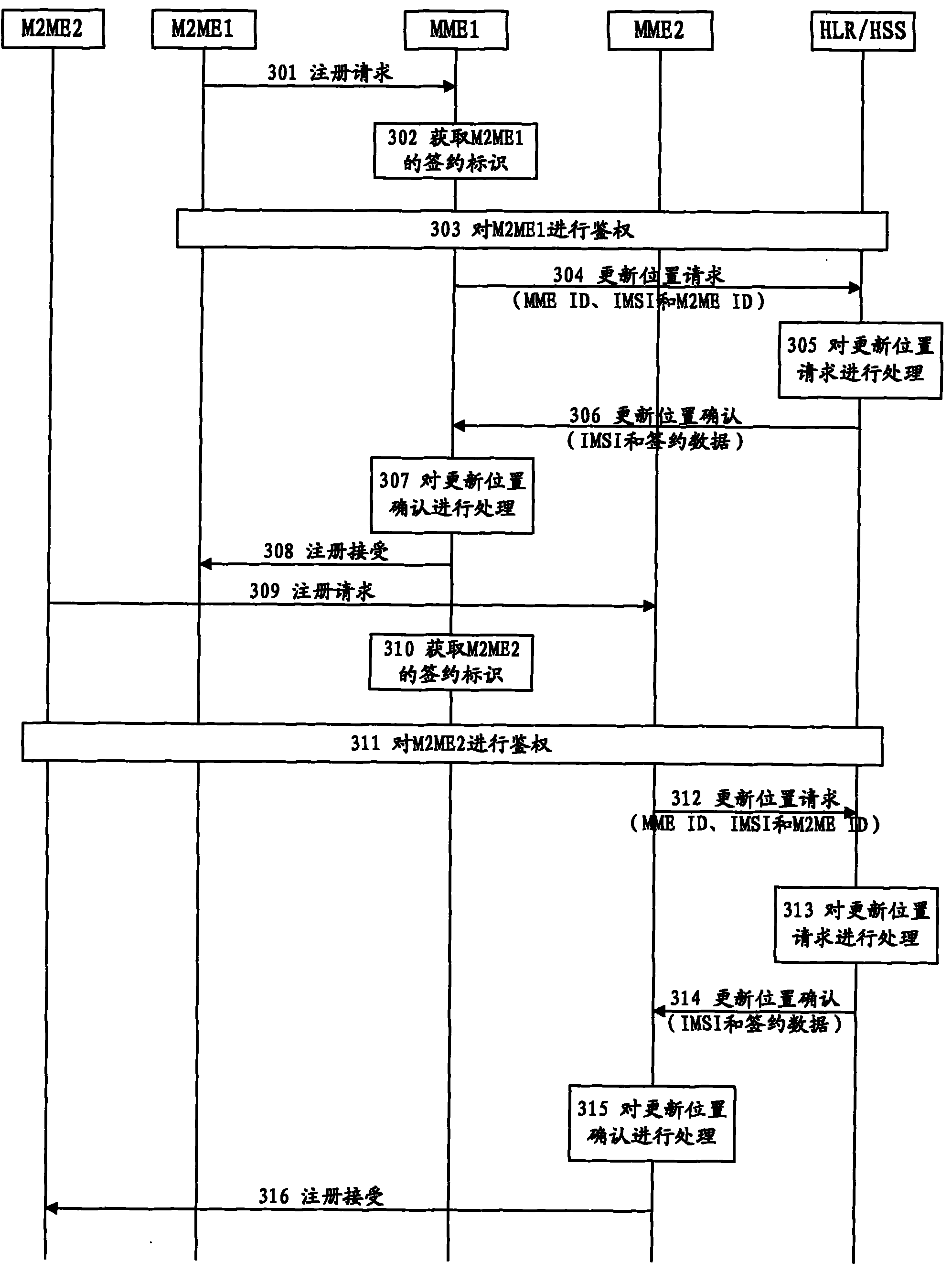 Terminal access method, network equipment and communication system