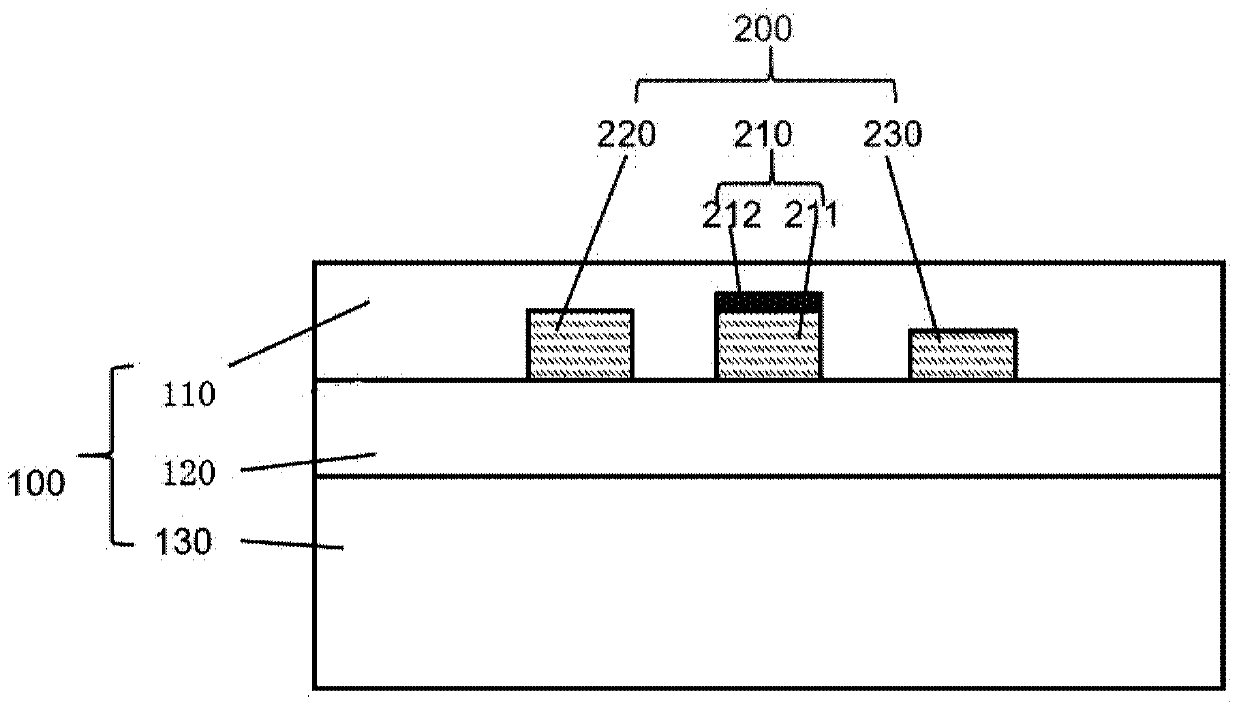 Polarization beam splitter with asymmetric three-waveguide structure and preparation method of polarization beam splitter