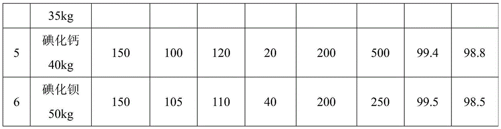 Preparation method of iodine pentafluoride