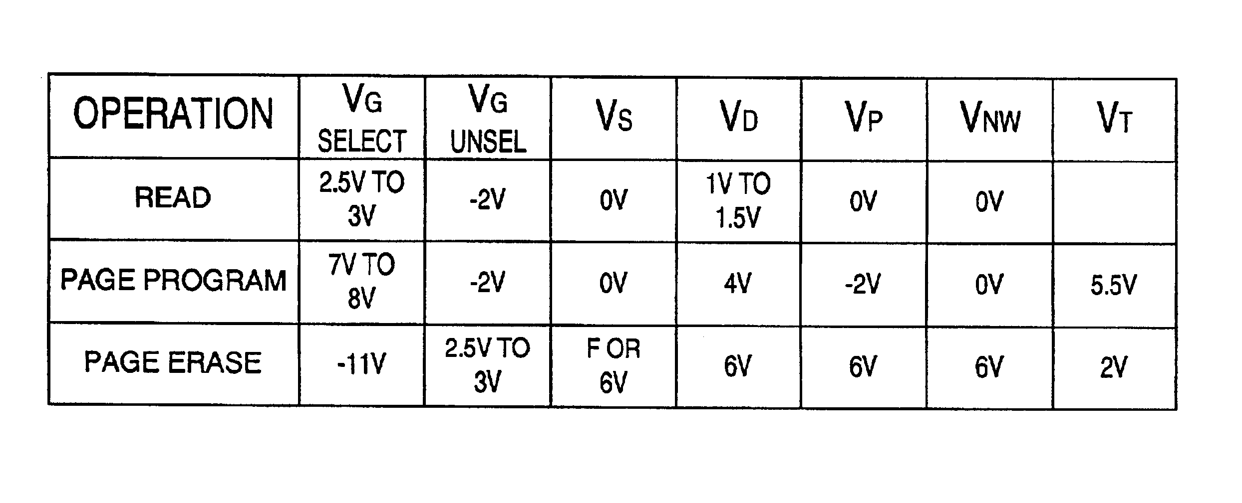 Method and apparatus for multiple byte or page mode programming of a flash memory array