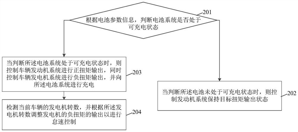 Idling speed control method and device for extended-range vehicles