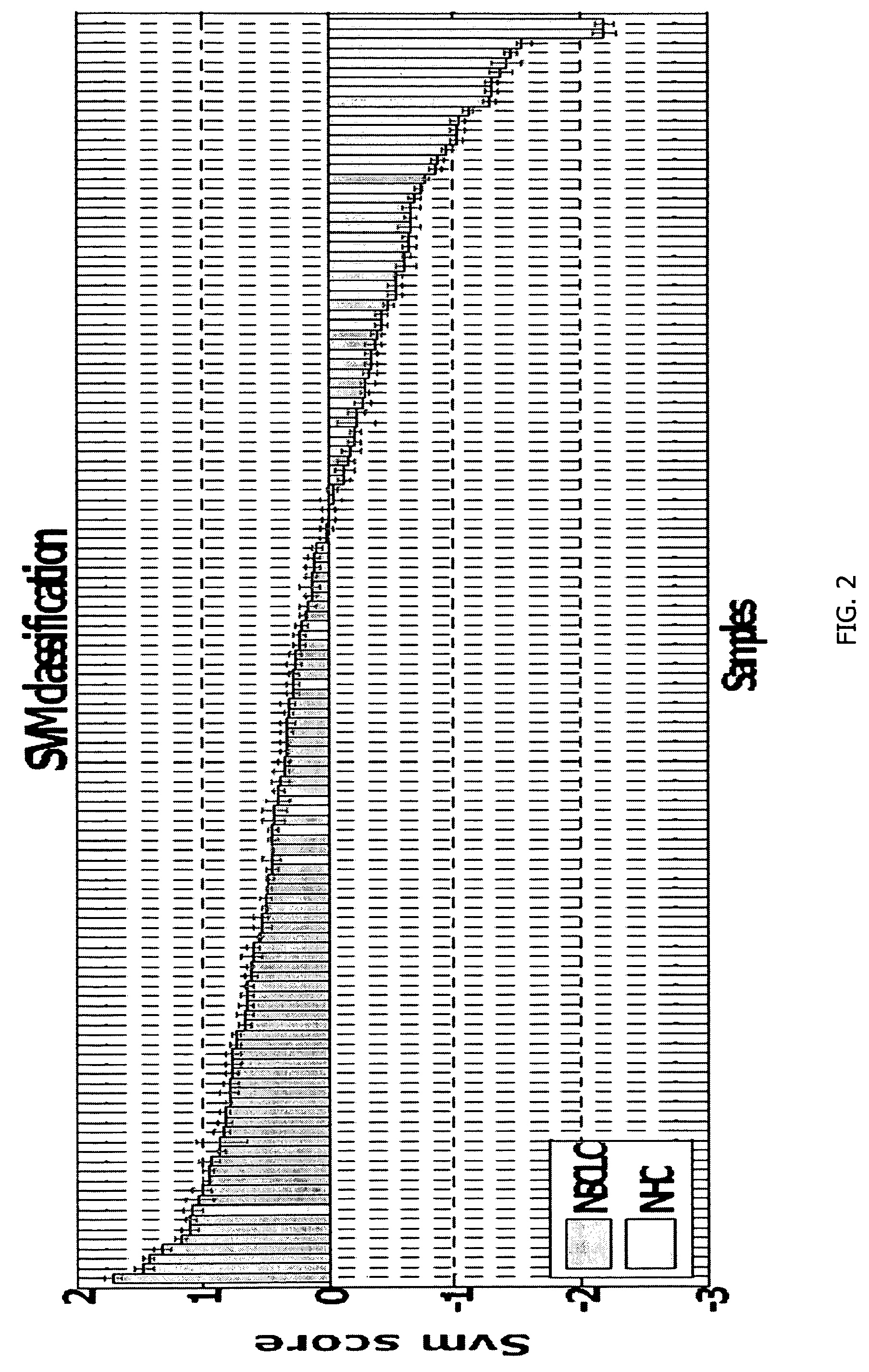 Method for diagnosing lung cancers using gene expression profiles in peripheral blood mononuclear cells