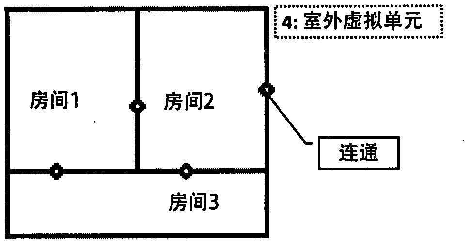 A Reverse Identification Algorithm of Pollution Sources in Unsteady Flow Field Based on Markov Chain