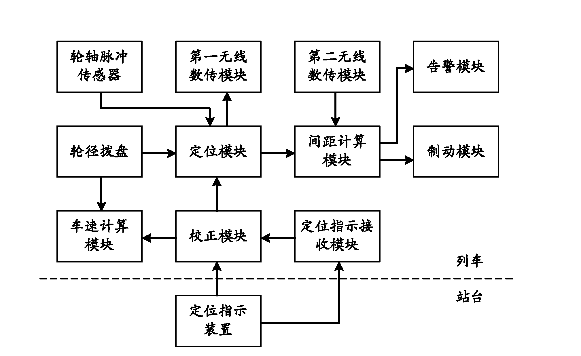 Rail train rear-end collision preventing system based on opened frequency band communication