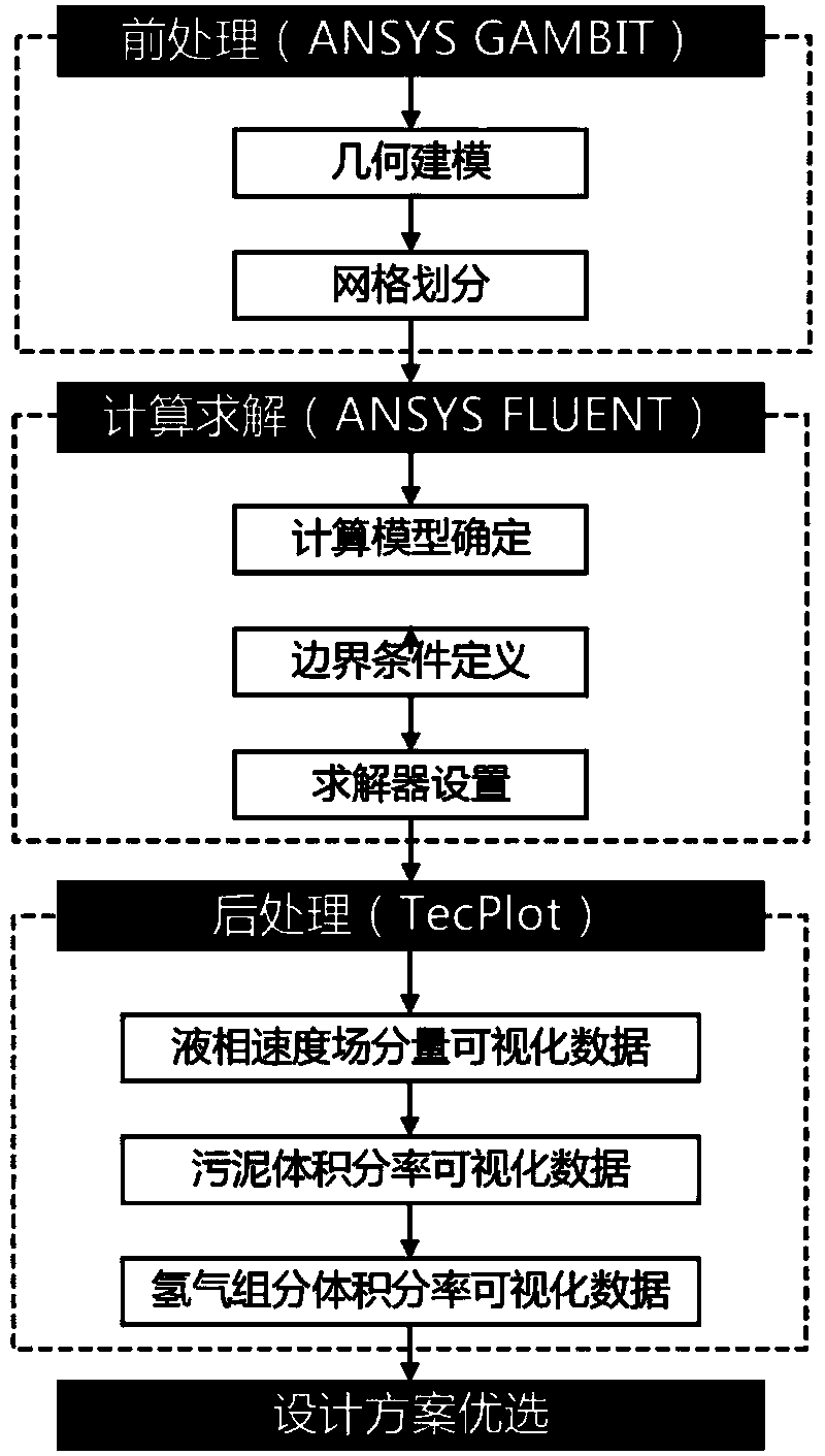 Optimum design method of upflow type anaerobic fermentation biological hydrogen production reactor and application thereof