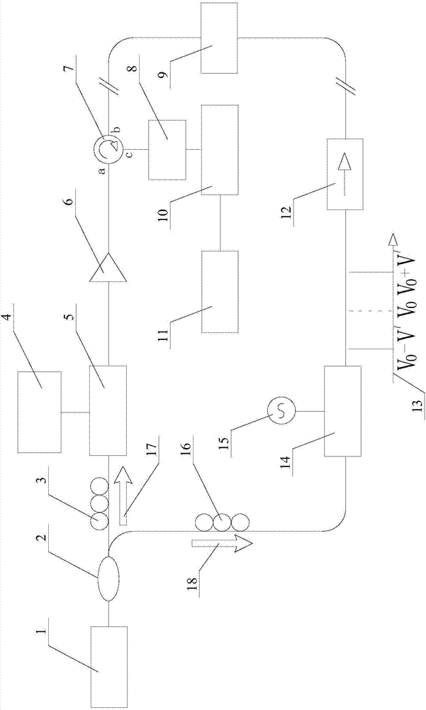 High sensitivity and high precision optical fiber shape sensing measuring method and system