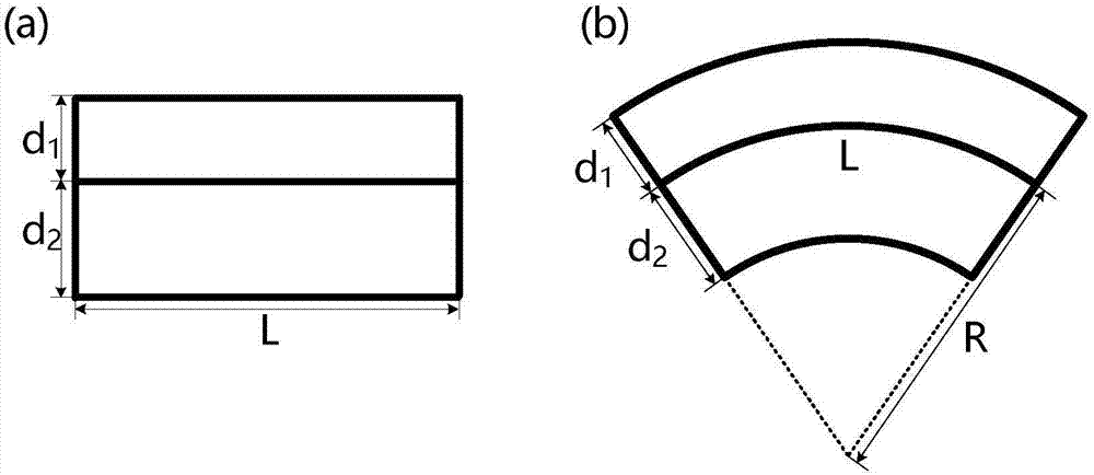 High sensitivity and high precision optical fiber shape sensing measuring method and system