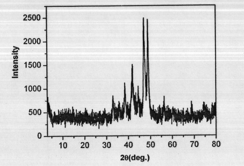 Novel method for preparing nickel phosphide by low-temperature reduction