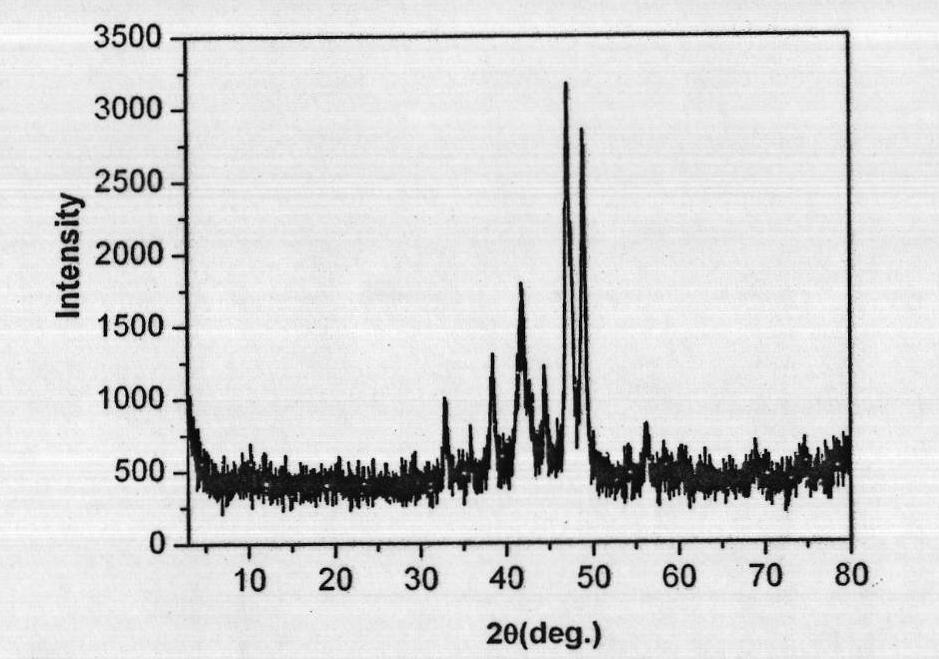 Novel method for preparing nickel phosphide by low-temperature reduction