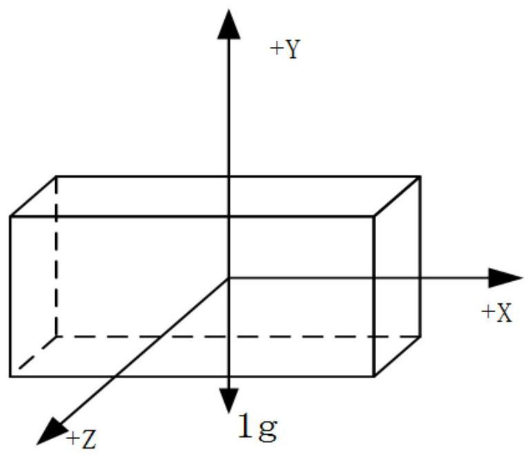 Aerobic capacity test method, device, system and data acquisition equipment