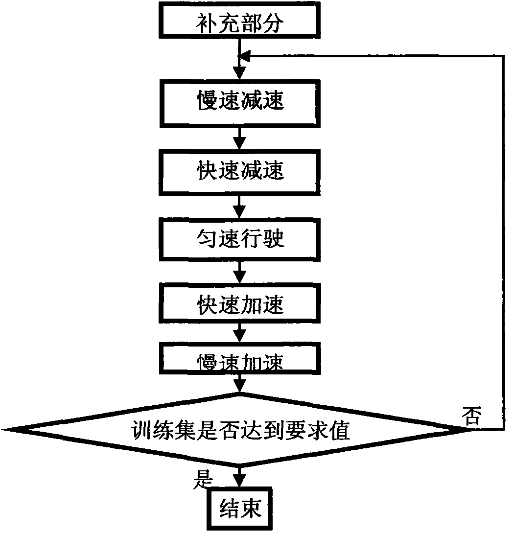 Vehicle cooperative adaptive cruise control system and method with learning ability