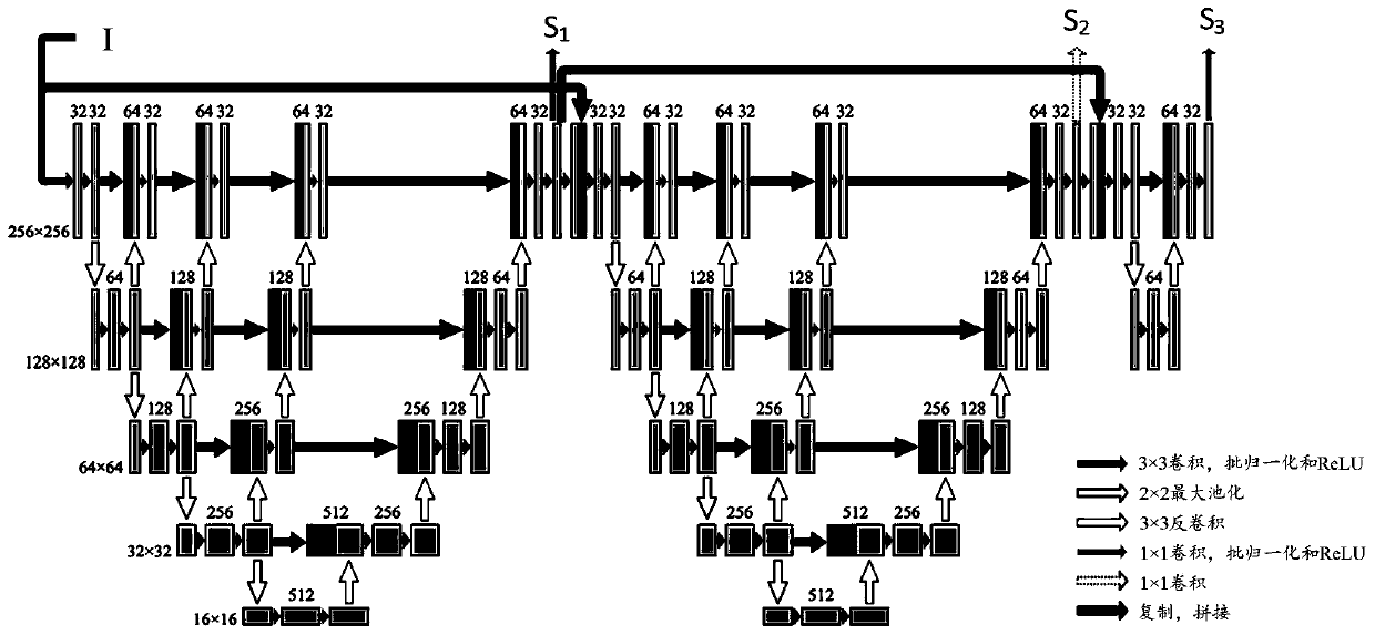 Image segmentation method and device and neural network model training method and device