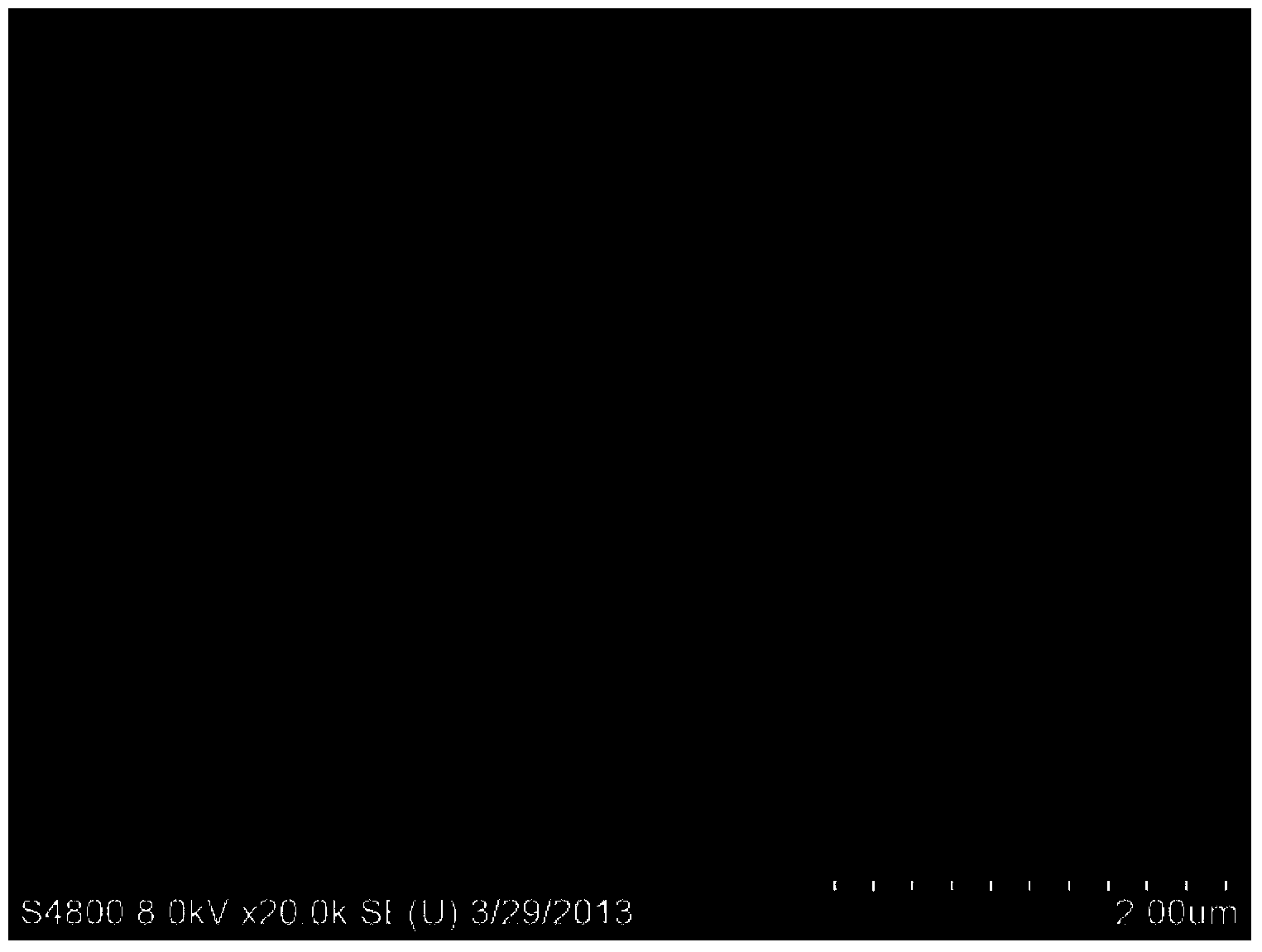 Graphene oxide fiber, preparation method, and preparation method of graphene oxide fiber composite material