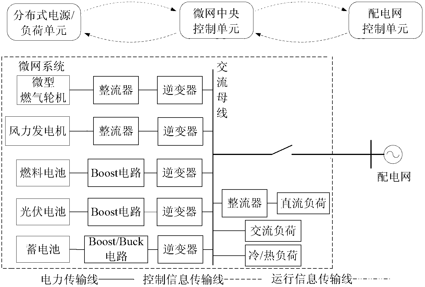 Microgrid energy management system based on IEC (International Electrotechnical Commission) 61850 and multi-agent method