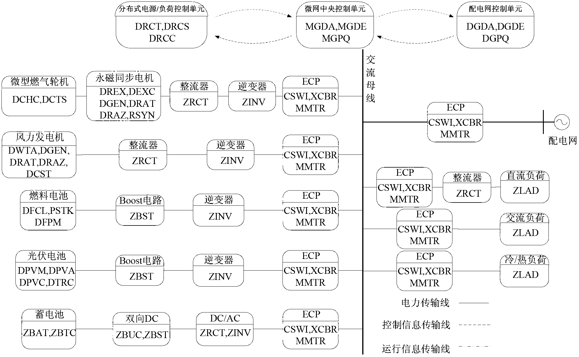 Microgrid energy management system based on IEC (International Electrotechnical Commission) 61850 and multi-agent method