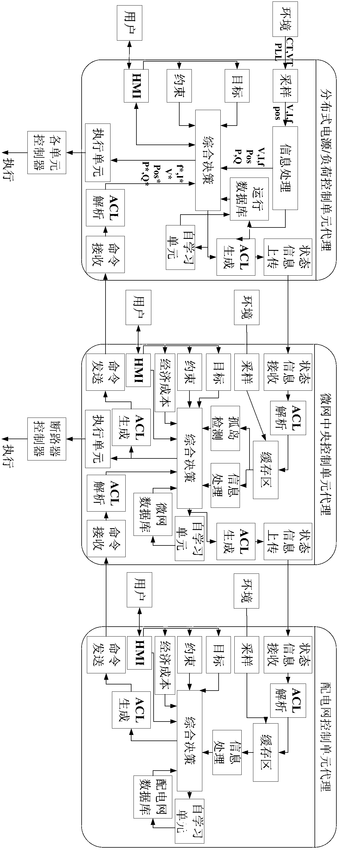 Microgrid energy management system based on IEC (International Electrotechnical Commission) 61850 and multi-agent method