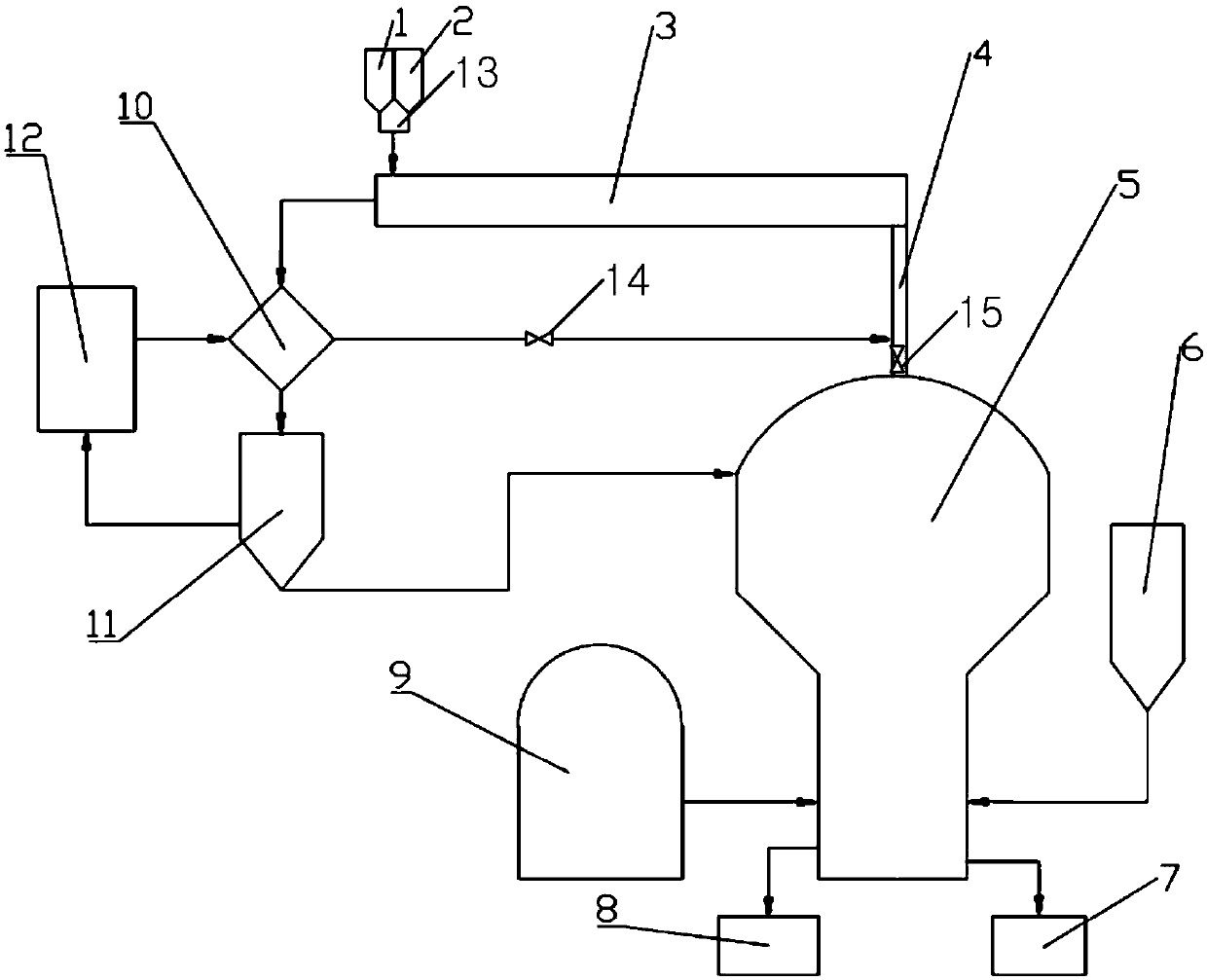 Rotary kiln gas base reduction-total oxygen bath smelting ironmaking device