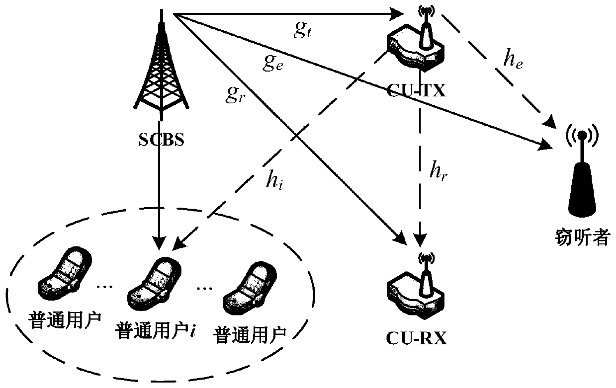 A secure and energy-efficient method for cognitive d2d communication