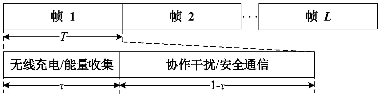 A secure and energy-efficient method for cognitive d2d communication